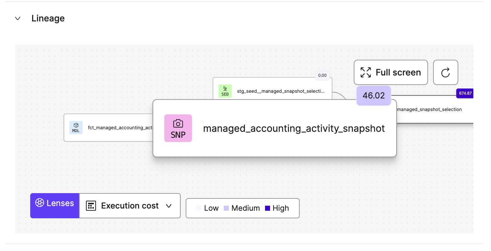 The execution cost lens The execution cost lens